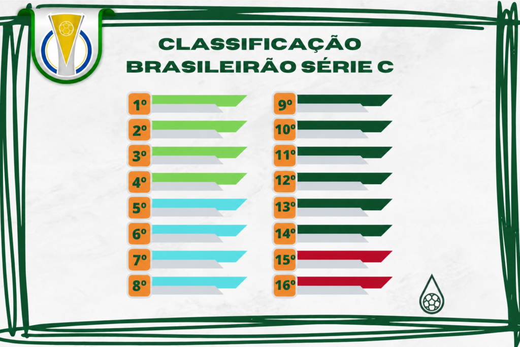 classificação série c 2026